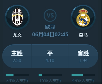 化时代